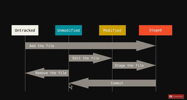 Git Workflow Diagram